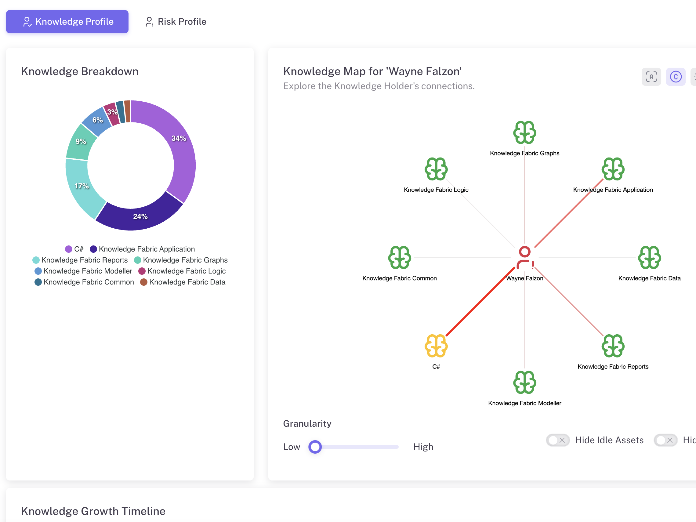 Real-Time Monitoring