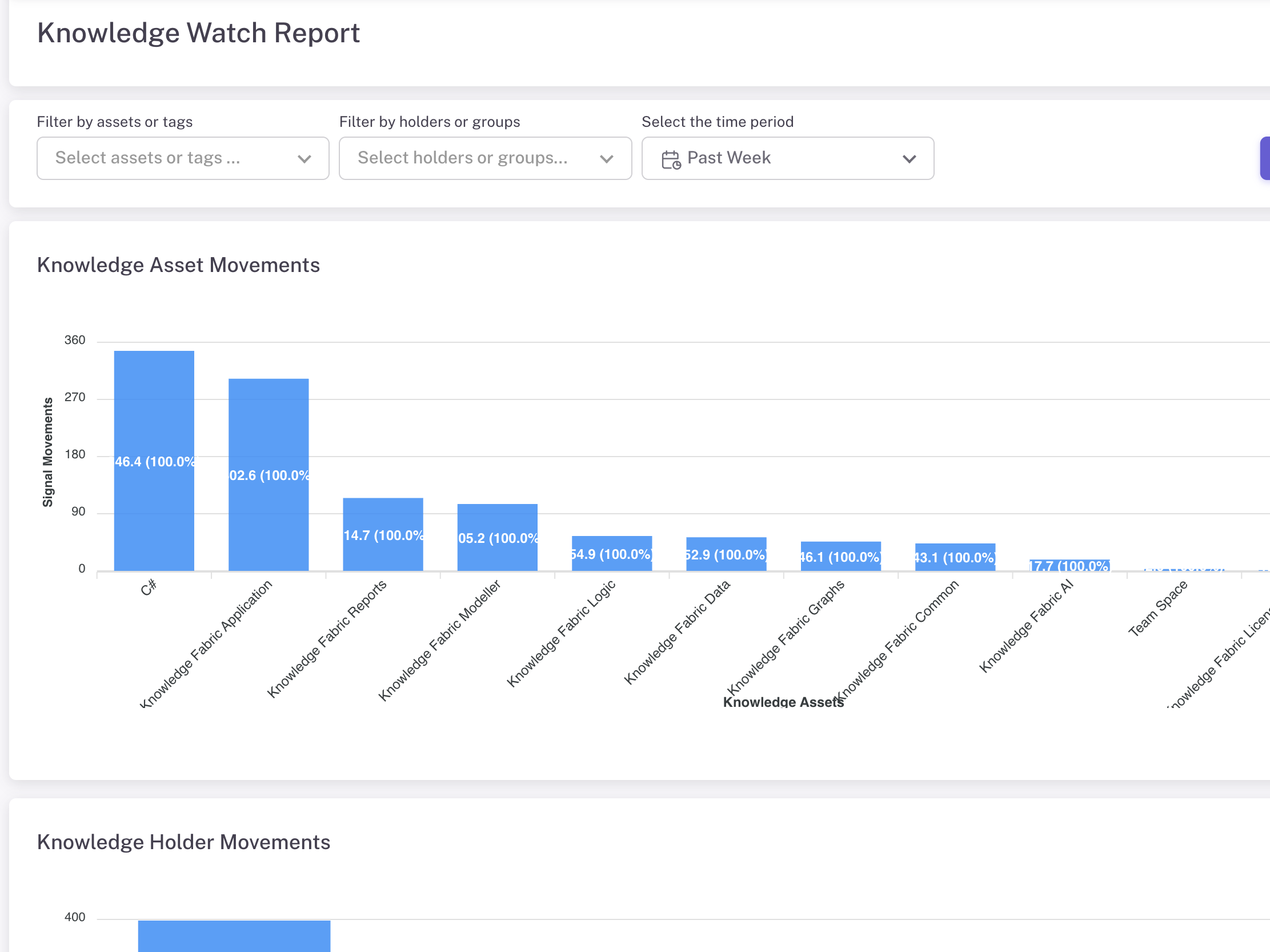 Signals of Knowledge